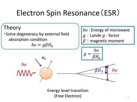 how electron spin resonance dating works